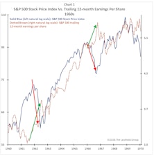 “Curb Your Earnings Enthusiasm” for Stocks?
